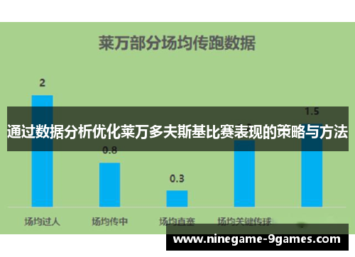 通过数据分析优化莱万多夫斯基比赛表现的策略与方法
